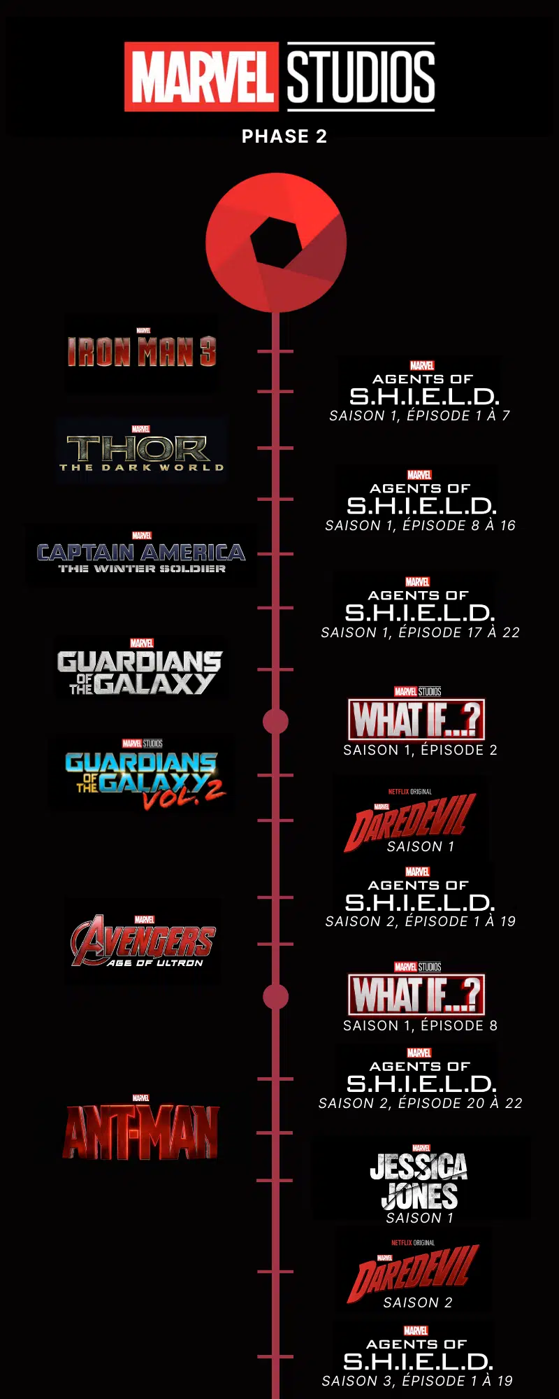 Phase2